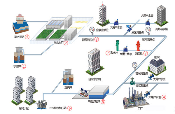 �ǻ�ˮ��(w��)ϵ�y(t��ng)