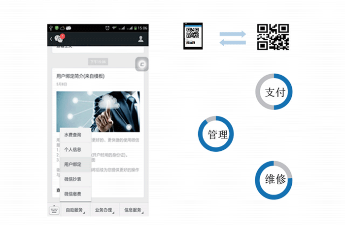 �ǻ�ˮ��(w��)�Ƅӿ͑���