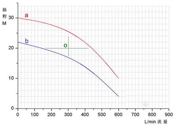 ˮ�õ����������D